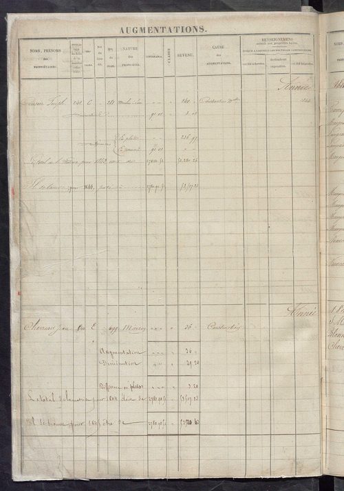 Registre présentant les augmentations et les diminutions survenues dans les contenances et les revenus portés sur les matrices cadastrales, 1828-1914 ; récapitulation des contenances et des revenus imposables, 1822 ; matrice des propriétés foncières, fol.
