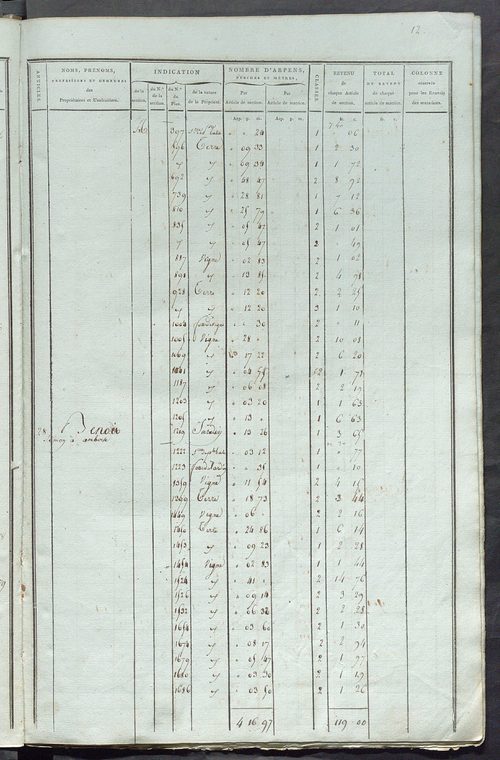 Matrice de rôle pour la contribution foncière, art. 1 à 368 ; matrice de rôle pour la contribution foncière et celle des portes et fenêtres.