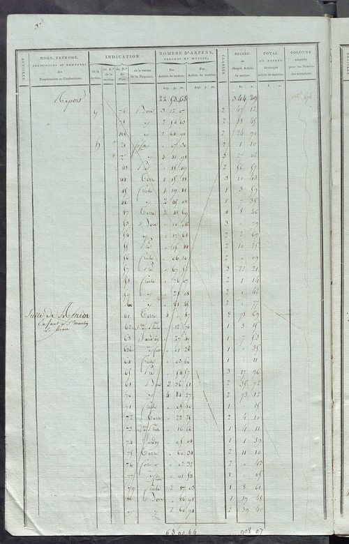 Matrice de rôle pour la contribution foncière, art. 1 à 368 ; matrice de rôle pour la contribution foncière et celle des portes et fenêtres.