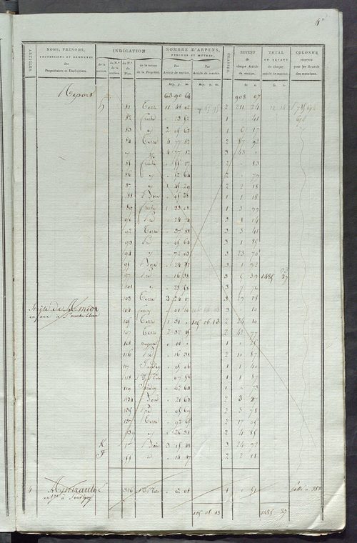 Matrice de rôle pour la contribution foncière, art. 1 à 368 ; matrice de rôle pour la contribution foncière et celle des portes et fenêtres.