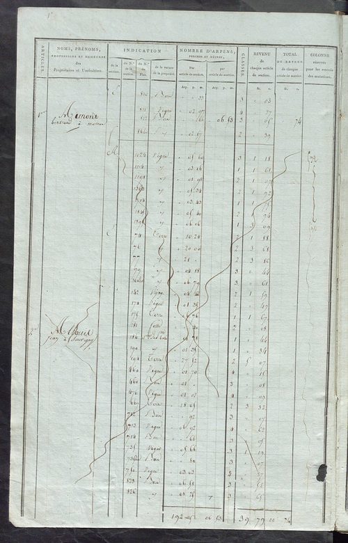 Matrice de rôle pour la contribution foncière, art. 1 à 368 ; matrice de rôle pour la contribution foncière et celle des portes et fenêtres.