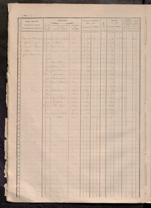 Matrice des propriétés foncières, fol. 1415 à 1914.
