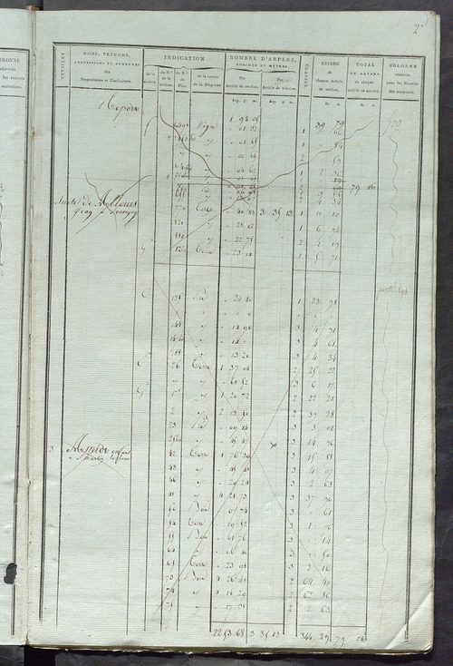Matrice de rôle pour la contribution foncière, art. 1 à 368 ; matrice de rôle pour la contribution foncière et celle des portes et fenêtres.