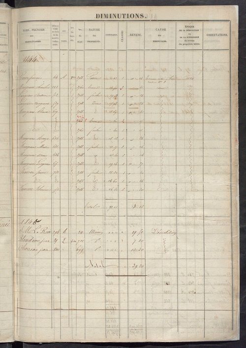 Registre présentant les augmentations et les diminutions survenues dans les contenances et les revenus portés sur les matrices cadastrales, 1828-1914 ; récapitulation des contenances et des revenus imposables, 1822 ; matrice des propriétés foncières, fol.