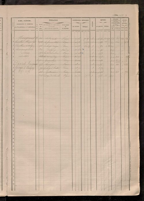 Matrice des propriétés foncières, fol. 1415 à 1914.
