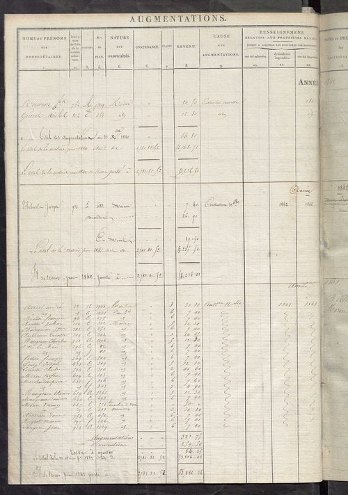 Registre présentant les augmentations et les diminutions survenues dans les contenances et les revenus portés sur les matrices cadastrales, 1828-1914 ; récapitulation des contenances et des revenus imposables, 1822 ; matrice des propriétés foncières, fol.