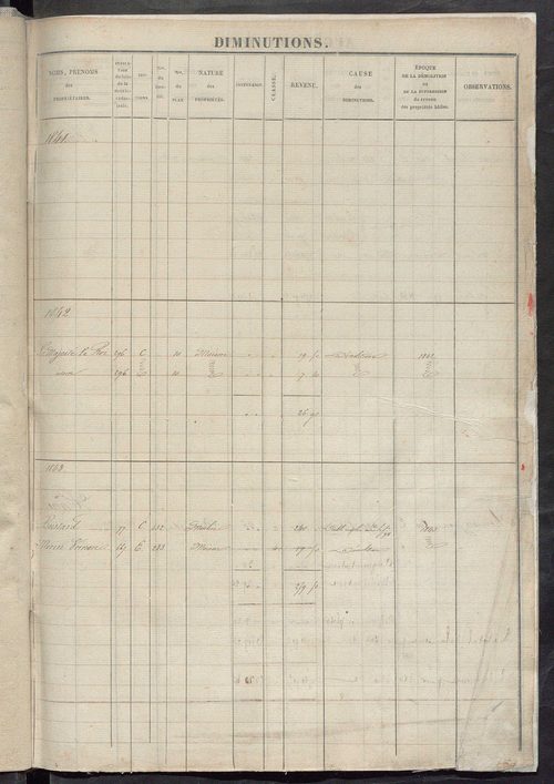 Registre présentant les augmentations et les diminutions survenues dans les contenances et les revenus portés sur les matrices cadastrales, 1828-1914 ; récapitulation des contenances et des revenus imposables, 1822 ; matrice des propriétés foncières, fol.