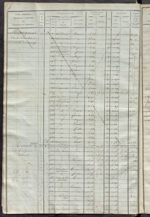 Matrice des propriétés foncières, fol. 571 à 1014 ; récapitulation des contenances et des revenus de la matrice cadastrale, 1822-1836 ; table alphabétique des propriétaires.