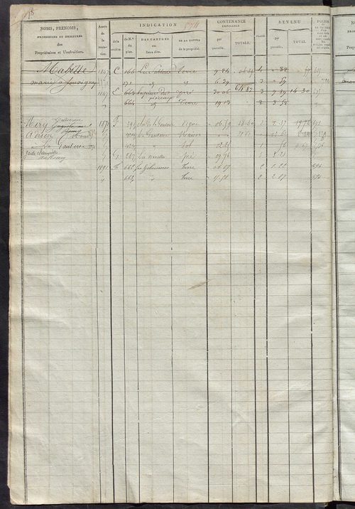Matrice des propriétés foncières, fol. 571 à 1014 ; récapitulation des contenances et des revenus de la matrice cadastrale, 1822-1836 ; table alphabétique des propriétaires.