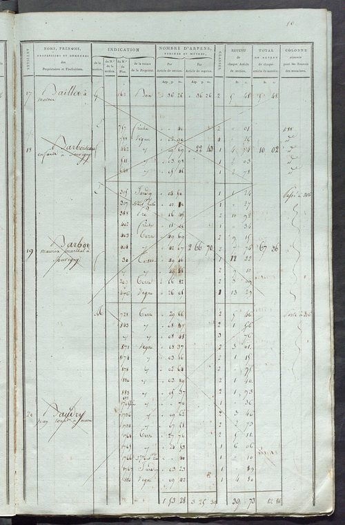 Matrice de rôle pour la contribution foncière, art. 1 à 368 ; matrice de rôle pour la contribution foncière et celle des portes et fenêtres.