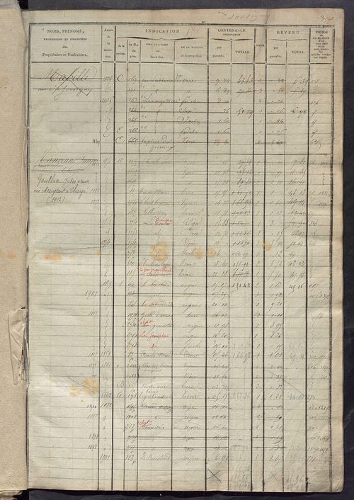 Matrice des propriétés foncières, fol. 571 à 1014 ; récapitulation des contenances et des revenus de la matrice cadastrale, 1822-1836 ; table alphabétique des propriétaires.