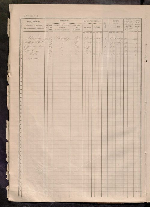 Matrice des propriétés foncières, fol. 1415 à 1914.