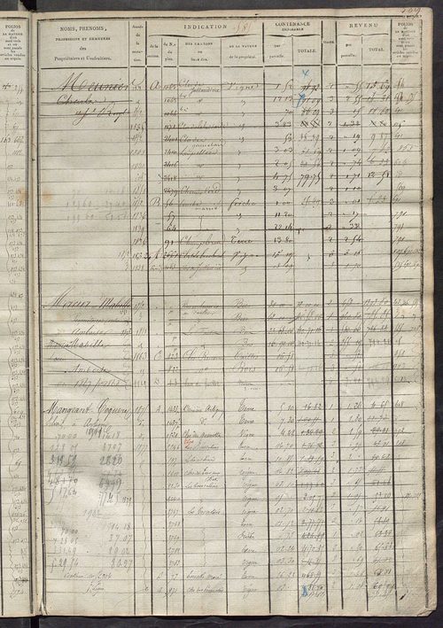 Matrice des propriétés foncières, fol. 571 à 1014 ; récapitulation des contenances et des revenus de la matrice cadastrale, 1822-1836 ; table alphabétique des propriétaires.