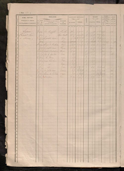Matrice des propriétés foncières, fol. 1415 à 1914.