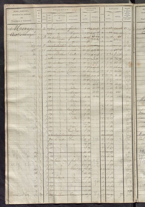 Matrice des propriétés foncières, fol. 571 à 1014 ; récapitulation des contenances et des revenus de la matrice cadastrale, 1822-1836 ; table alphabétique des propriétaires.