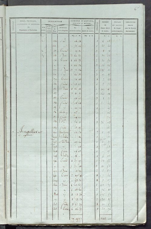 Matrice de rôle pour la contribution foncière, art. 1 à 368 ; matrice de rôle pour la contribution foncière et celle des portes et fenêtres.