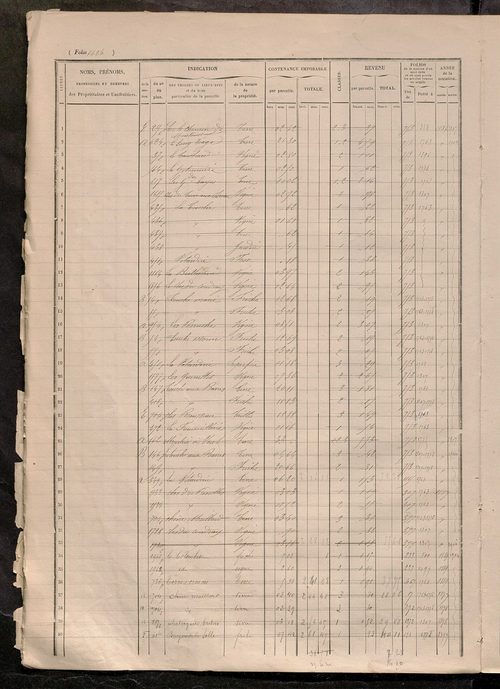 Matrice des propriétés foncières, fol. 1415 à 1914.