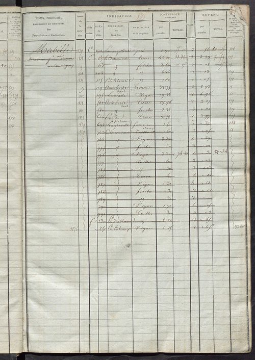 Matrice des propriétés foncières, fol. 571 à 1014 ; récapitulation des contenances et des revenus de la matrice cadastrale, 1822-1836 ; table alphabétique des propriétaires.