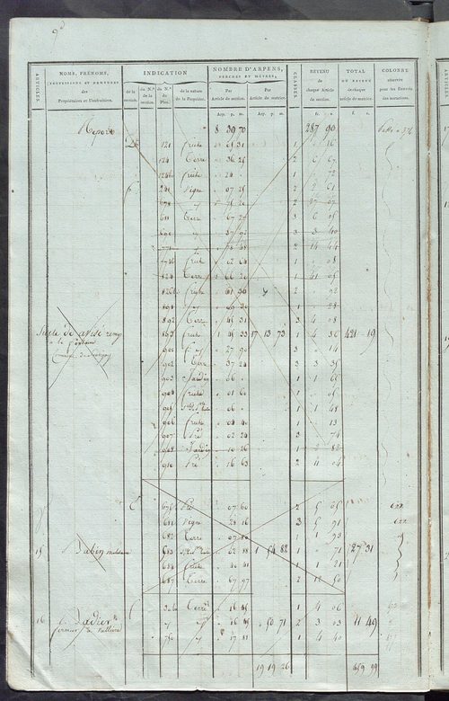 Matrice de rôle pour la contribution foncière, art. 1 à 368 ; matrice de rôle pour la contribution foncière et celle des portes et fenêtres.