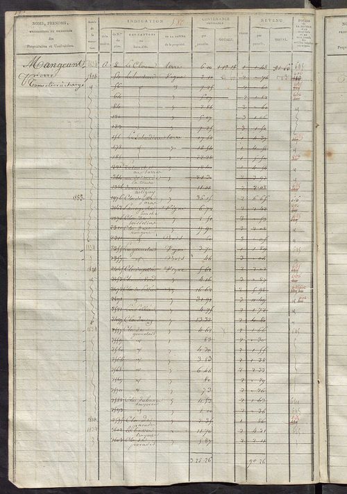 Matrice des propriétés foncières, fol. 571 à 1014 ; récapitulation des contenances et des revenus de la matrice cadastrale, 1822-1836 ; table alphabétique des propriétaires.