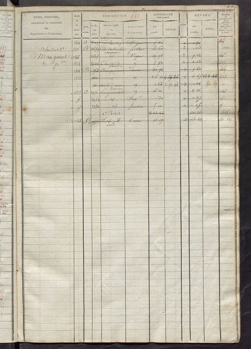 Matrice des propriétés foncières, fol. 571 à 1014 ; récapitulation des contenances et des revenus de la matrice cadastrale, 1822-1836 ; table alphabétique des propriétaires.