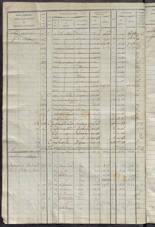 Matrice des propriétés foncières, fol. 571 à 1014 ; récapitulation des contenances et des revenus de la matrice cadastrale, 1822-1836 ; table alphabétique des propriétaires.