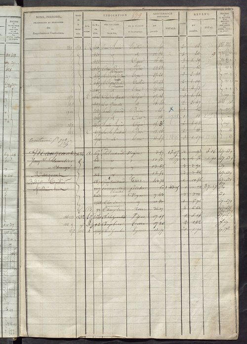 Matrice des propriétés foncières, fol. 571 à 1014 ; récapitulation des contenances et des revenus de la matrice cadastrale, 1822-1836 ; table alphabétique des propriétaires.