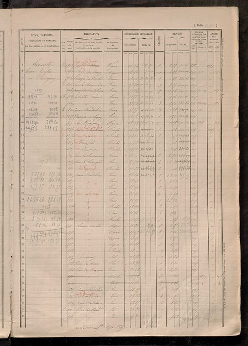 Matrice des propriétés foncières, fol. 1415 à 1914.