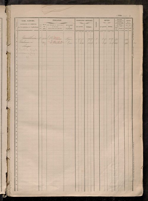 Matrice des propriétés foncières, fol. 1415 à 1914.