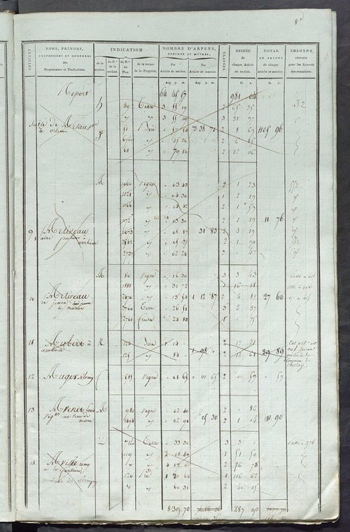 Matrice de rôle pour la contribution foncière, art. 1 à 368 ; matrice de rôle pour la contribution foncière et celle des portes et fenêtres.