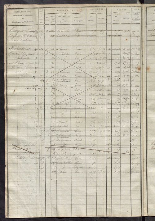 Matrice des propriétés foncières, fol. 571 à 1014 ; récapitulation des contenances et des revenus de la matrice cadastrale, 1822-1836 ; table alphabétique des propriétaires.