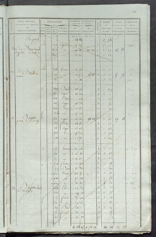 Matrice de rôle pour la contribution foncière, art. 1 à 368 ; matrice de rôle pour la contribution foncière et celle des portes et fenêtres.