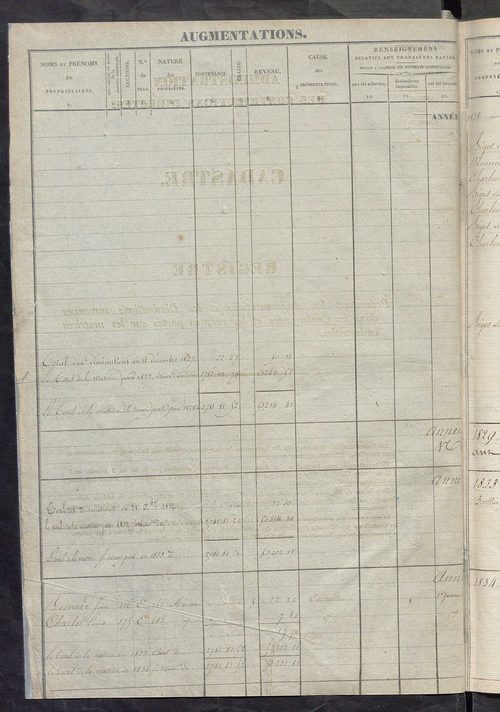 Registre présentant les augmentations et les diminutions survenues dans les contenances et les revenus portés sur les matrices cadastrales, 1828-1914 ; récapitulation des contenances et des revenus imposables, 1822 ; matrice des propriétés foncières, fol.