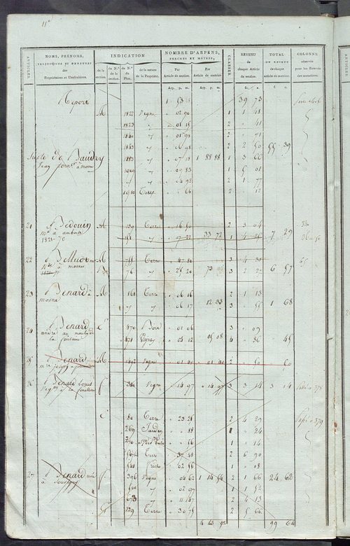Matrice de rôle pour la contribution foncière, art. 1 à 368 ; matrice de rôle pour la contribution foncière et celle des portes et fenêtres.
