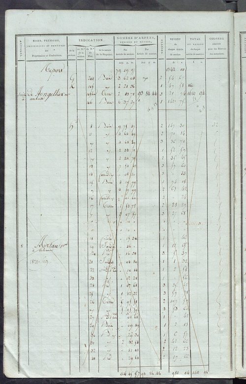 Matrice de rôle pour la contribution foncière, art. 1 à 368 ; matrice de rôle pour la contribution foncière et celle des portes et fenêtres.