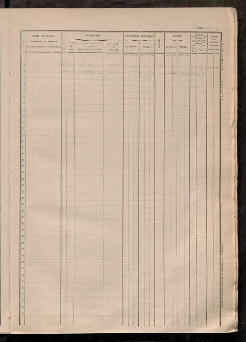 Matrice des propriétés foncières, fol. 1415 à 1914.