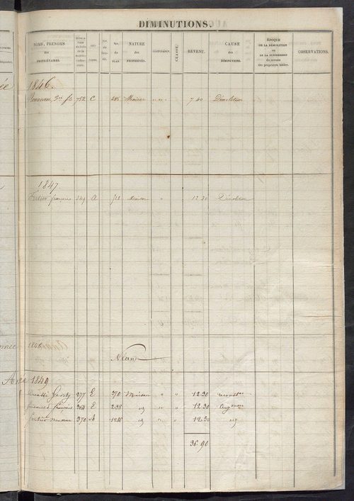 Registre présentant les augmentations et les diminutions survenues dans les contenances et les revenus portés sur les matrices cadastrales, 1828-1914 ; récapitulation des contenances et des revenus imposables, 1822 ; matrice des propriétés foncières, fol.