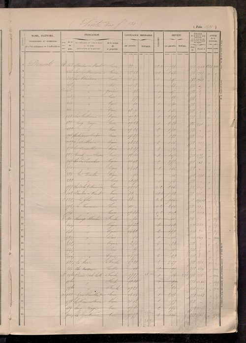Matrice des propriétés foncières, fol. 1415 à 1914.