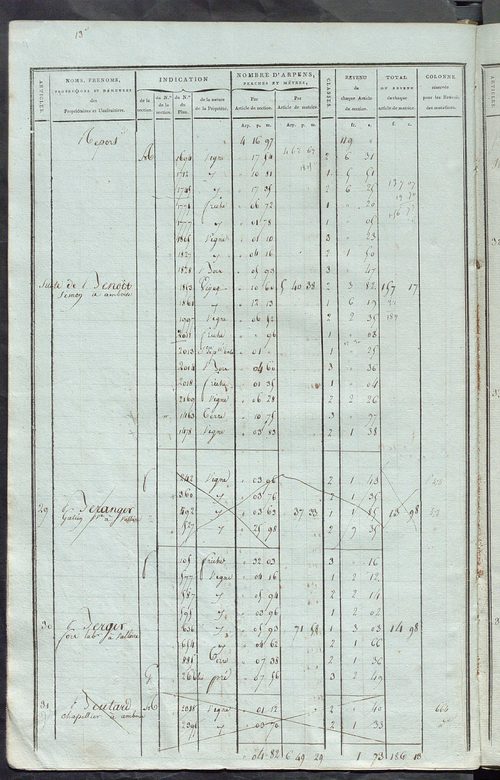 Matrice de rôle pour la contribution foncière, art. 1 à 368 ; matrice de rôle pour la contribution foncière et celle des portes et fenêtres.