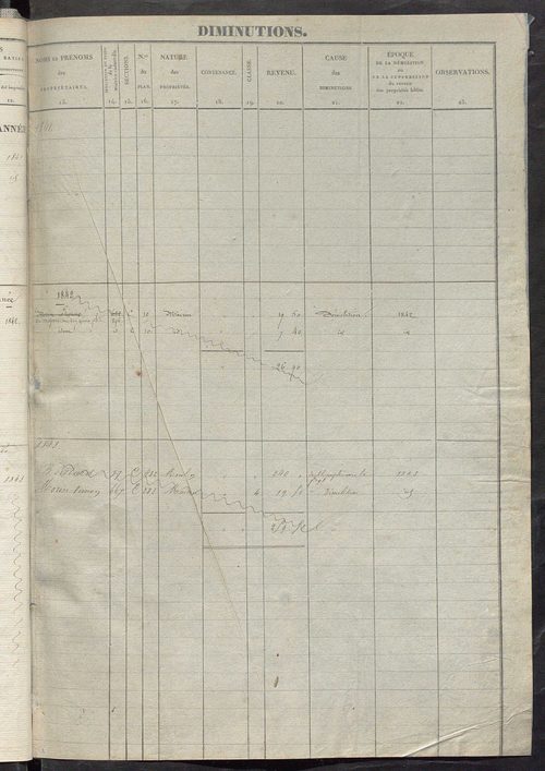 Registre présentant les augmentations et les diminutions survenues dans les contenances et les revenus portés sur les matrices cadastrales, 1828-1914 ; récapitulation des contenances et des revenus imposables, 1822 ; matrice des propriétés foncières, fol.