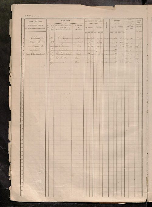 Matrice des propriétés foncières, fol. 1415 à 1914.