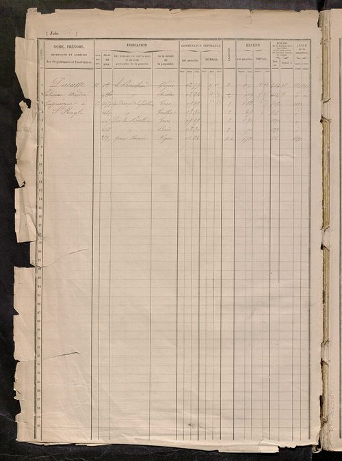 Matrice des propriétés foncières, fol. 1415 à 1914.