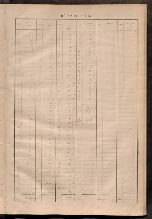 Matrice des propriétés bâties ; récapitulation ; table alphabétique des propriétaires.