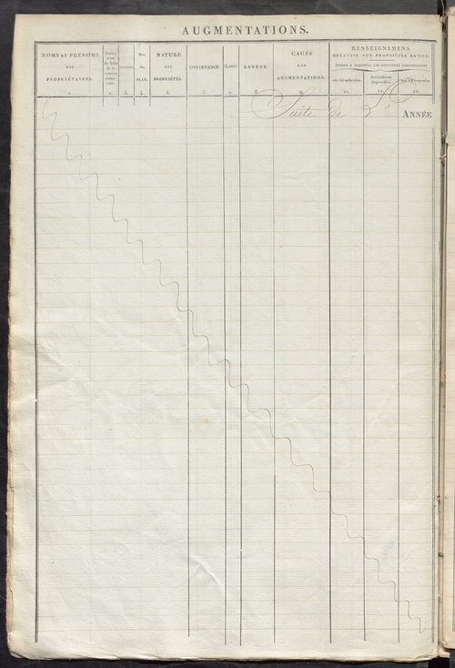 Registre présentant les augmentations et les diminutions survenues dans les contenances et les revenus portés sur les matrices cadastrales, 1828-1914 ; récapitulation des contenances et des revenus imposables, 1826 ; matrice des propriétés foncières, fol.
