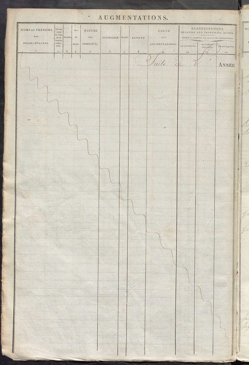 Registre présentant les augmentations et les diminutions survenues dans les contenances et les revenus portés sur les matrices cadastrales, 1828-1914 ; récapitulation des contenances et des revenus imposables, 1826 ; matrice des propriétés foncières, fol.