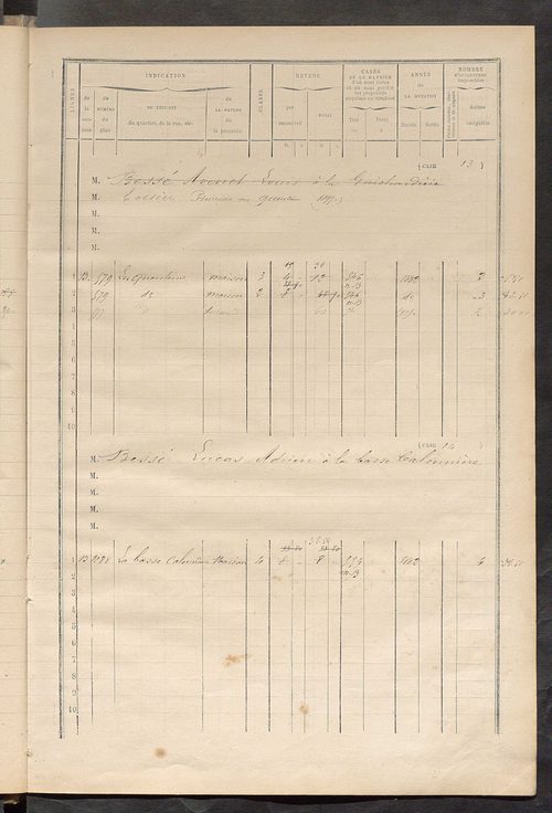 Matrice des propriétés bâties ; augmentations et diminutions, 1883-1891 ; séparation des revenus cadastraux afférents, pour l'année 1882, aux propriétés bâties et non bâties (état-balance) ; table alphabétique des propriétaires.