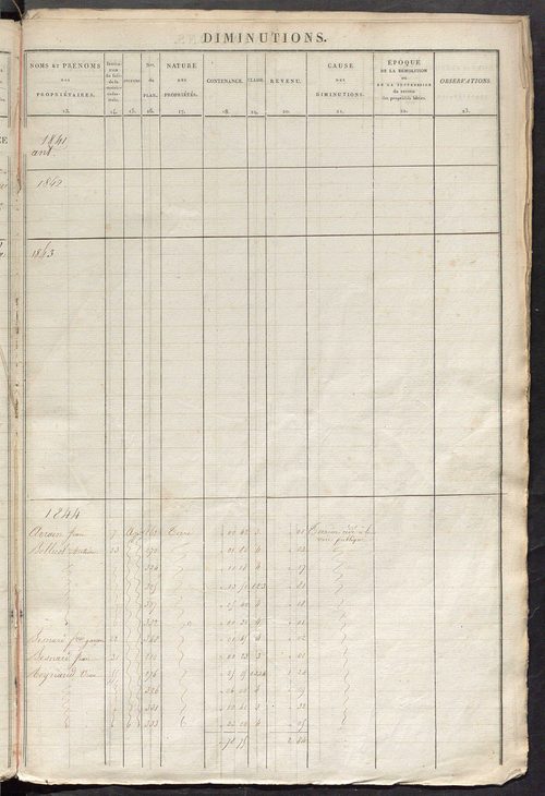 Registre présentant les augmentations et les diminutions survenues dans les contenances et les revenus portés sur les matrices cadastrales, 1828-1914 ; récapitulation des contenances et des revenus imposables, 1826 ; matrice des propriétés foncières, fol.