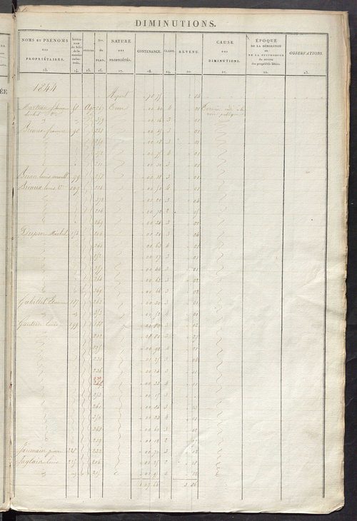 Registre présentant les augmentations et les diminutions survenues dans les contenances et les revenus portés sur les matrices cadastrales, 1828-1914 ; récapitulation des contenances et des revenus imposables, 1826 ; matrice des propriétés foncières, fol.