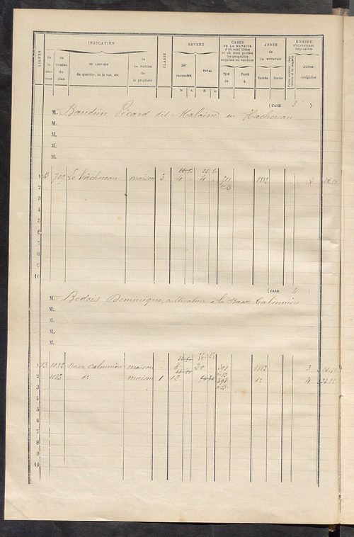 Matrice des propriétés bâties ; augmentations et diminutions, 1883-1891 ; séparation des revenus cadastraux afférents, pour l'année 1882, aux propriétés bâties et non bâties (état-balance) ; table alphabétique des propriétaires.