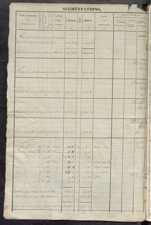 Registre présentant les augmentations et les diminutions survenues dans les contenances et les revenus portés sur les matrices cadastrales, 1828-1914 ; récapitulation des contenances et des revenus imposables, 1826 ; matrice des propriétés foncières, fol.